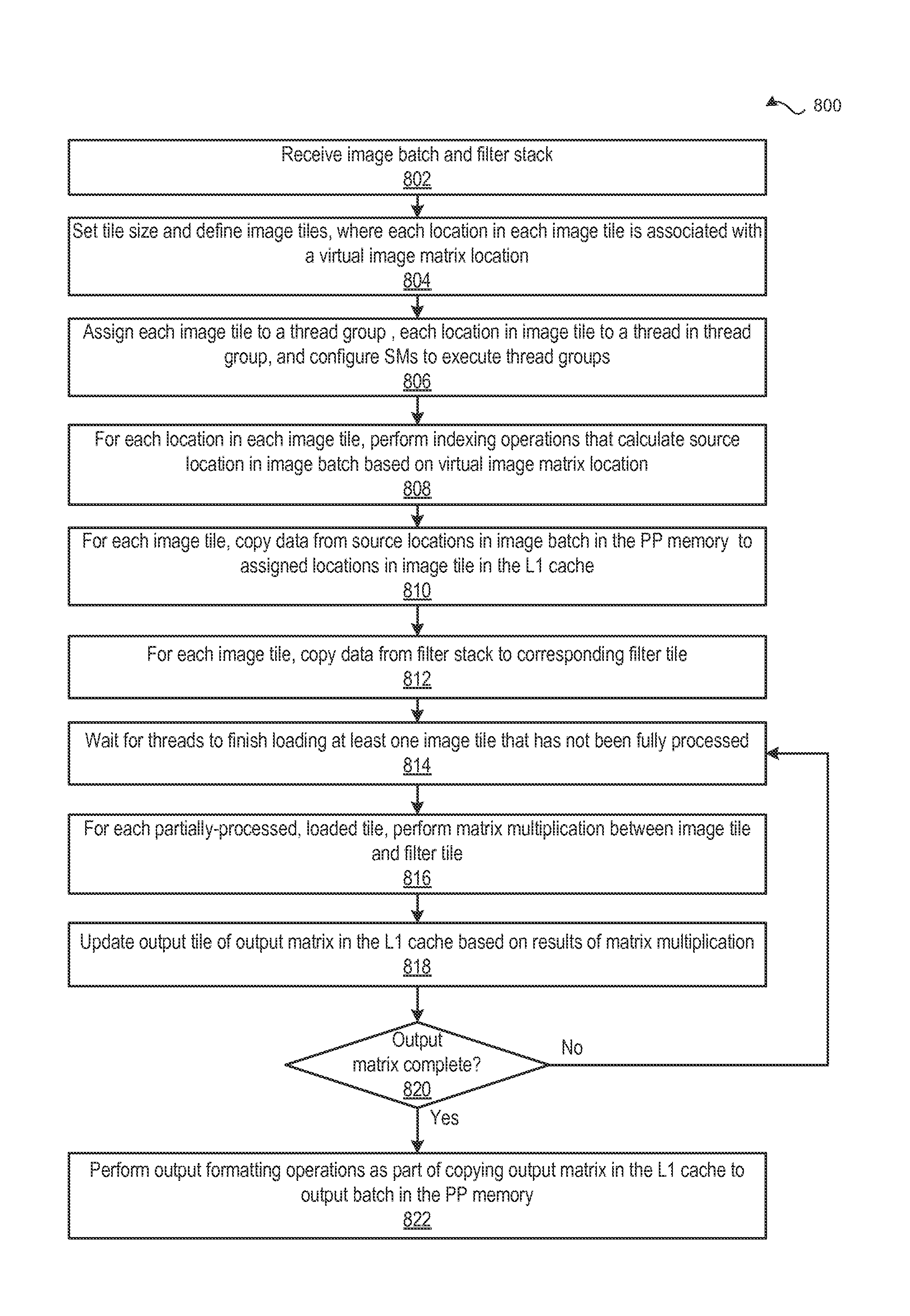 Performing multi-convolution operations in a parallel processing system