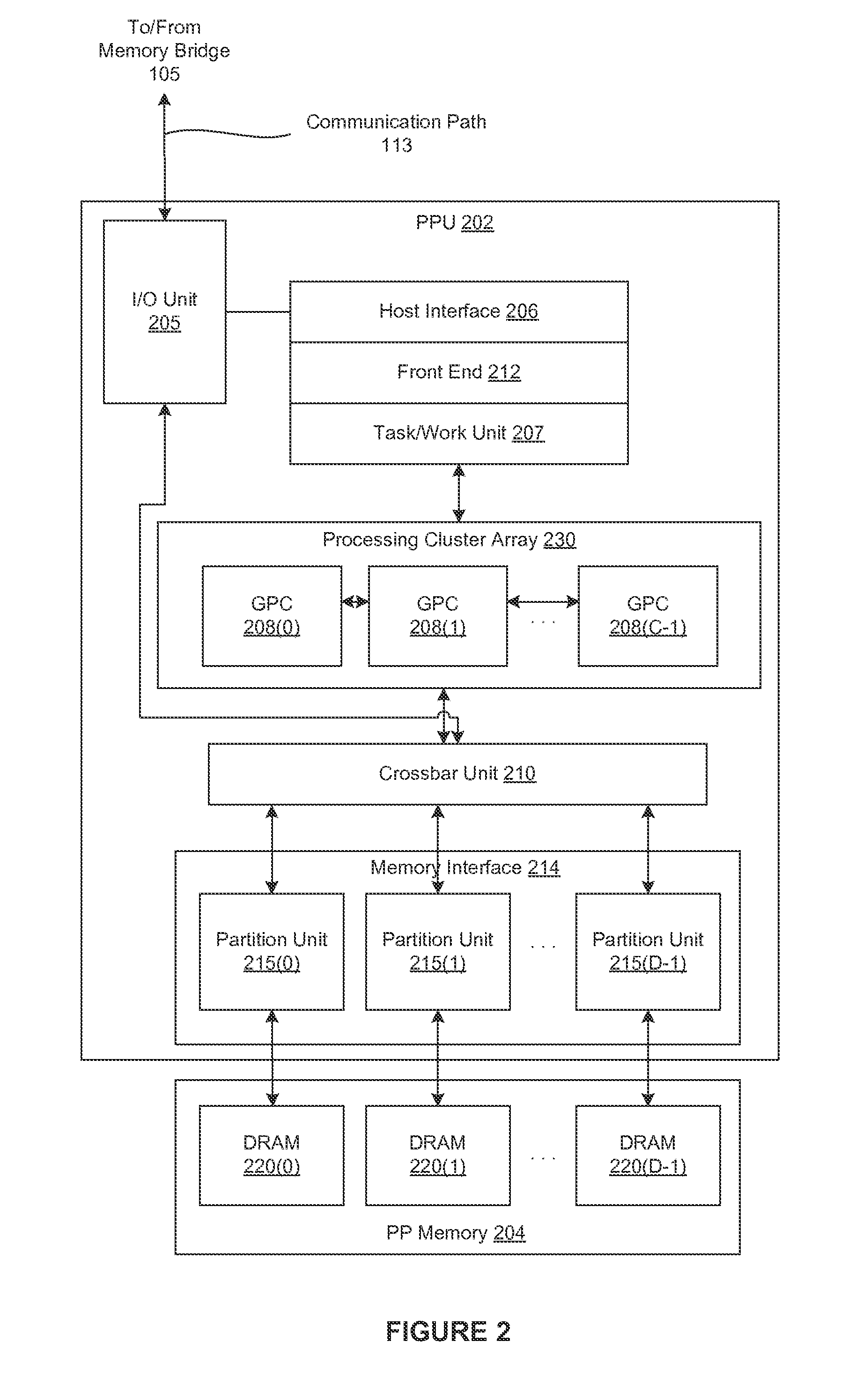 Performing multi-convolution operations in a parallel processing system