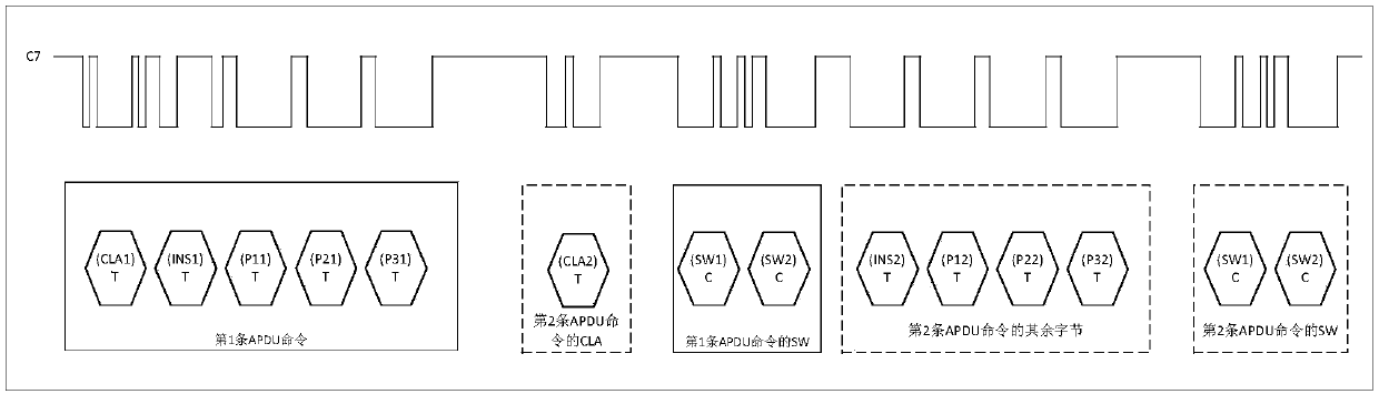 An authentication method for using 7816 interface to wake-up smart card chip Standby