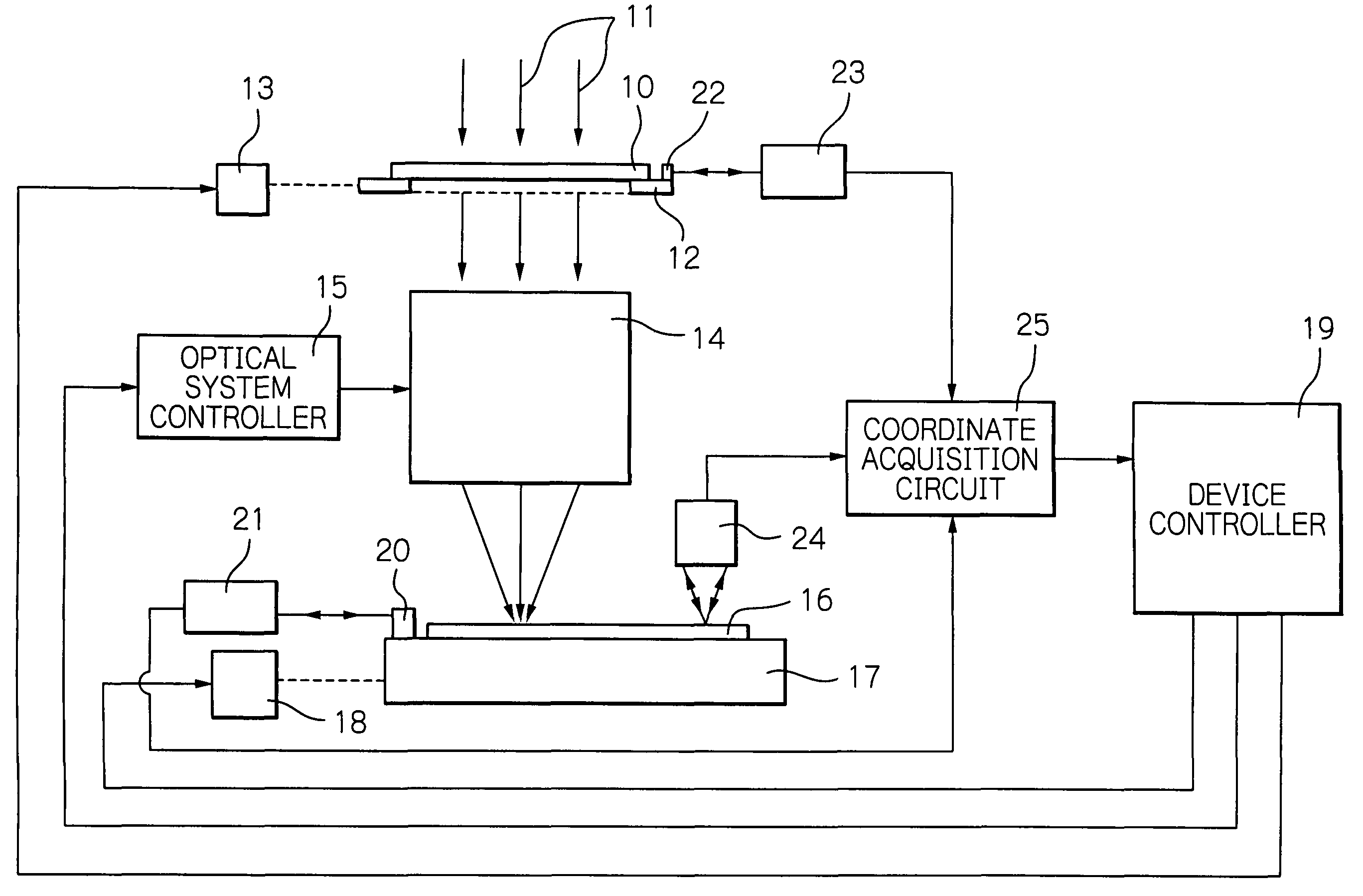 Alignment method and apparatus of mask pattern