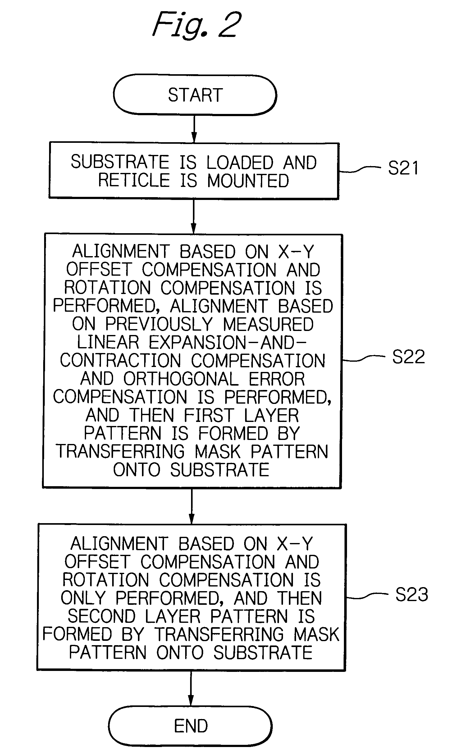 Alignment method and apparatus of mask pattern