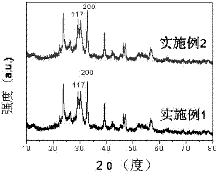 Preparation method for bismuth oxychloride photocatalyst and application of bismuth oxychloride photocatalyst to degradation of sulfamethazine