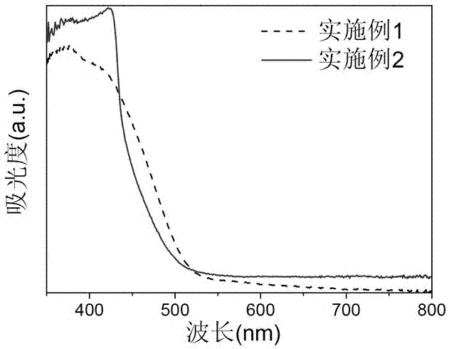 Preparation method for bismuth oxychloride photocatalyst and application of bismuth oxychloride photocatalyst to degradation of sulfamethazine