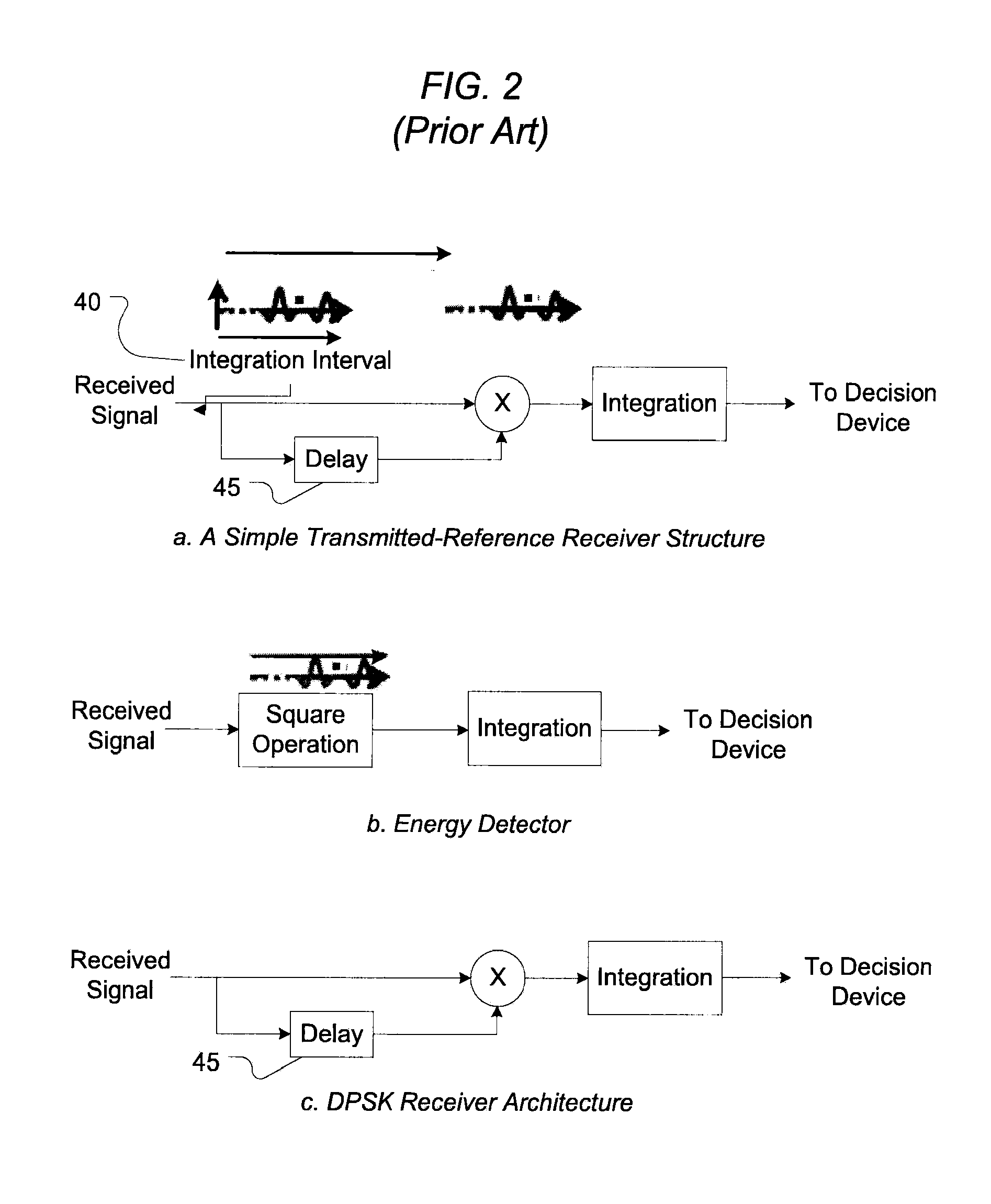 Adaptive ultrawideband receiver and method of use