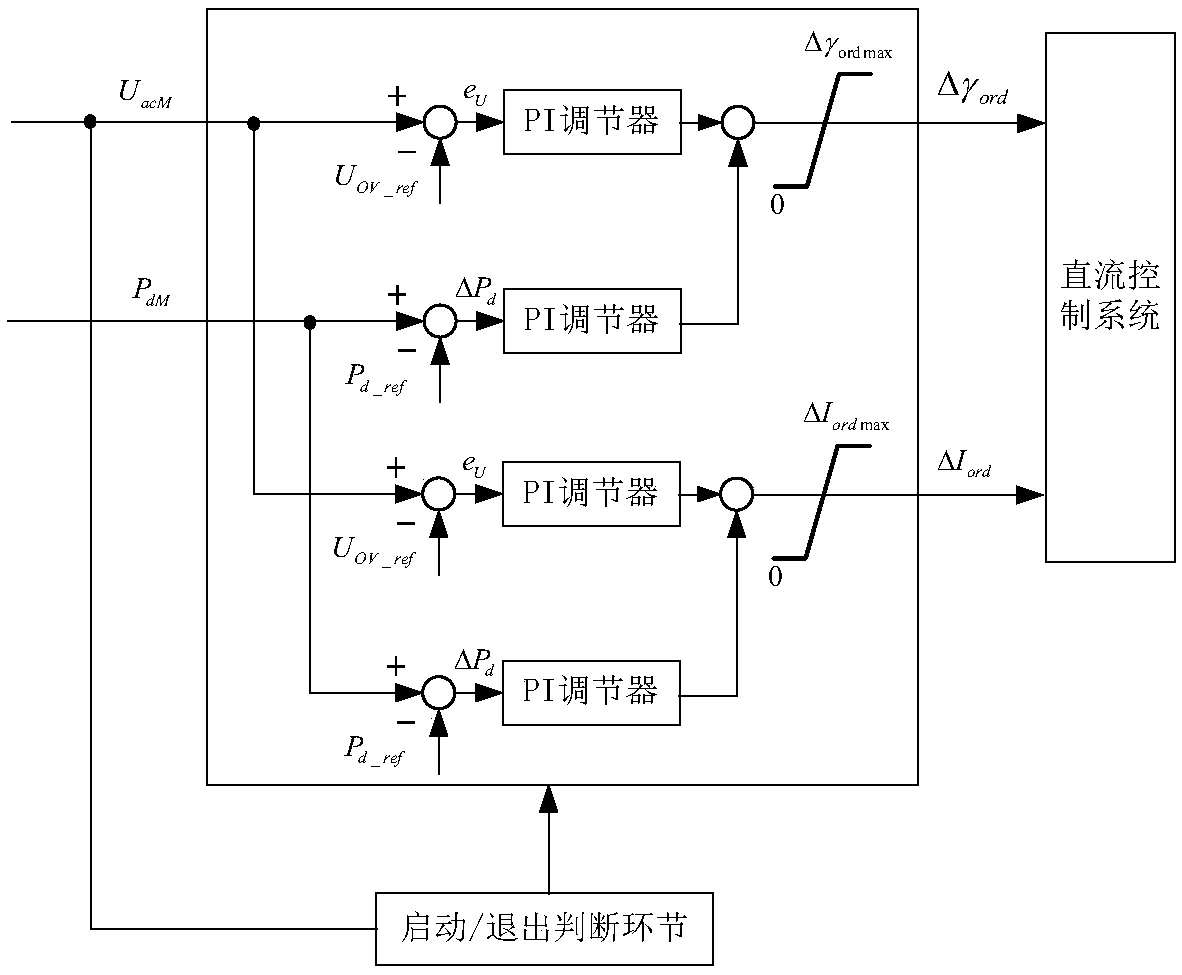 An Overvoltage Suppression Method Based on Reactive Power Control of HVDC Transmission