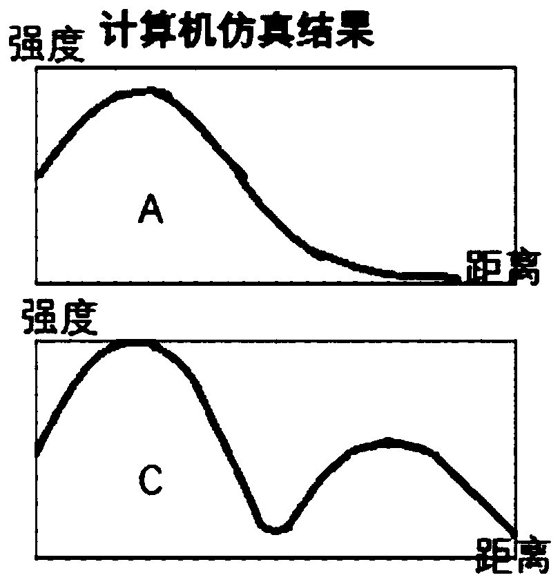 A radio transmission system and its application device