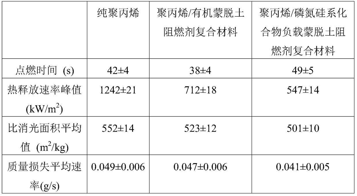 A kind of phosphorus-nitrogen-silicon compound-loaded montmorillonite flame retardant and preparation method thereof