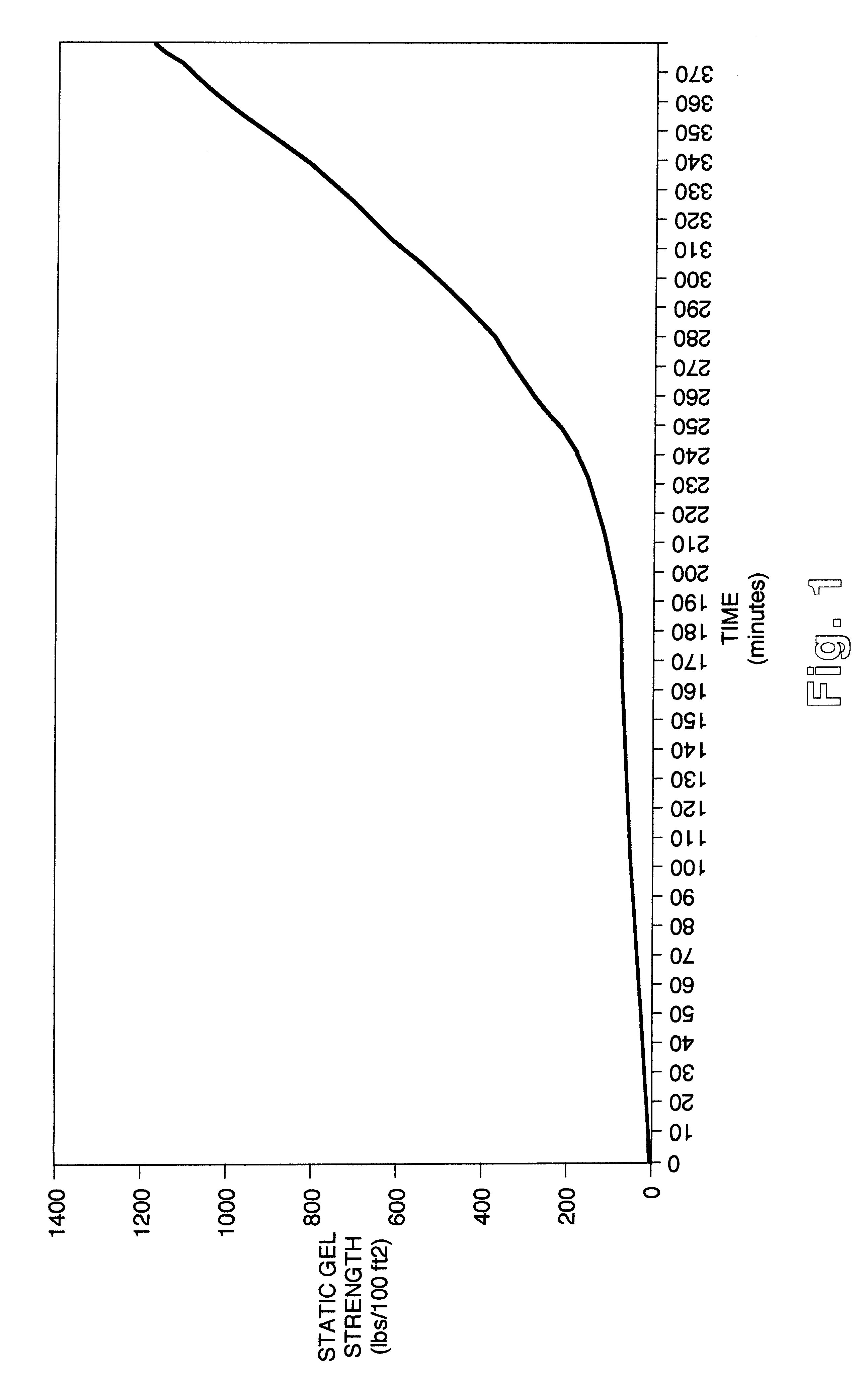 Cementing compositions, a method of making therefor, and a method for cementing wells