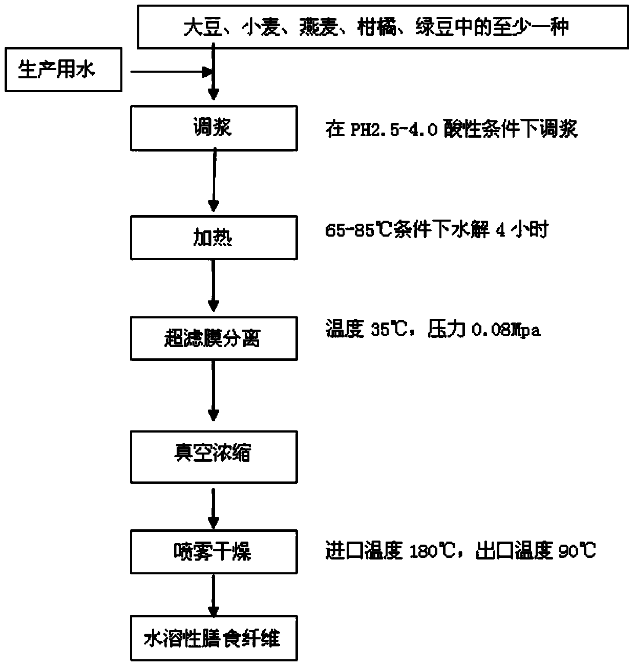 Nutritional composition for preventing and improving fatty liver and preparation method of nutritional composition