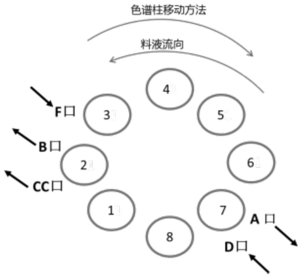 A kind of method utilizing simulated moving bed to separate d-fructose and d-psicose