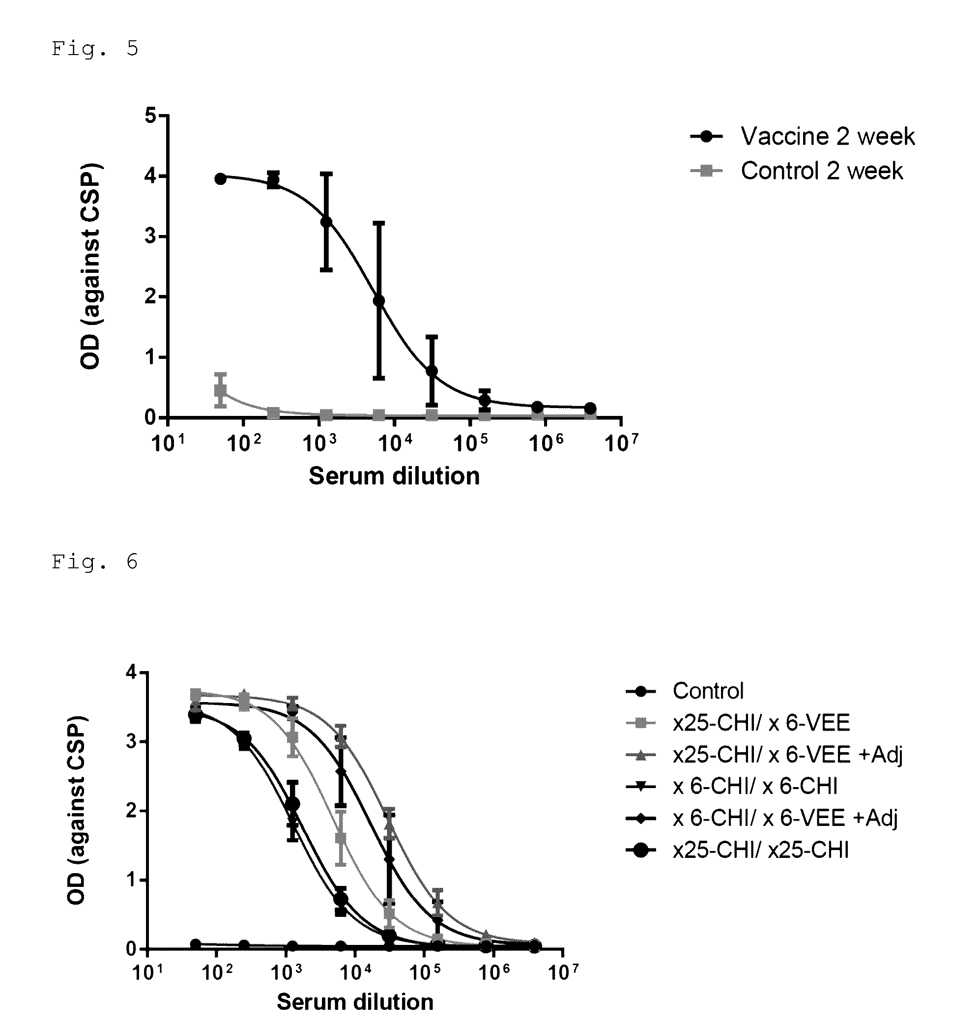 Malaria vaccine