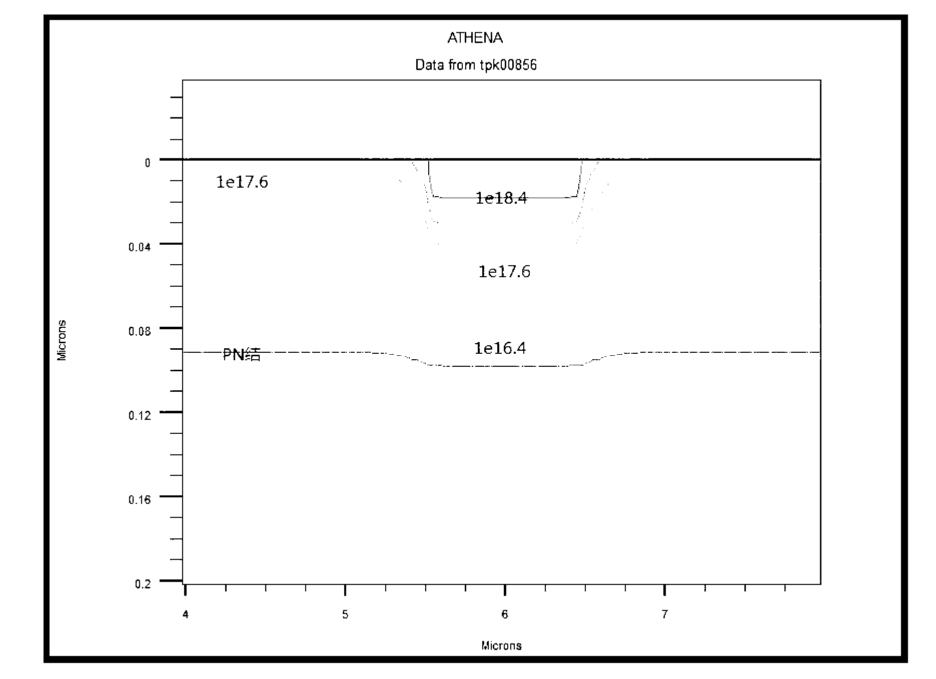 Selective doping method for solar cell