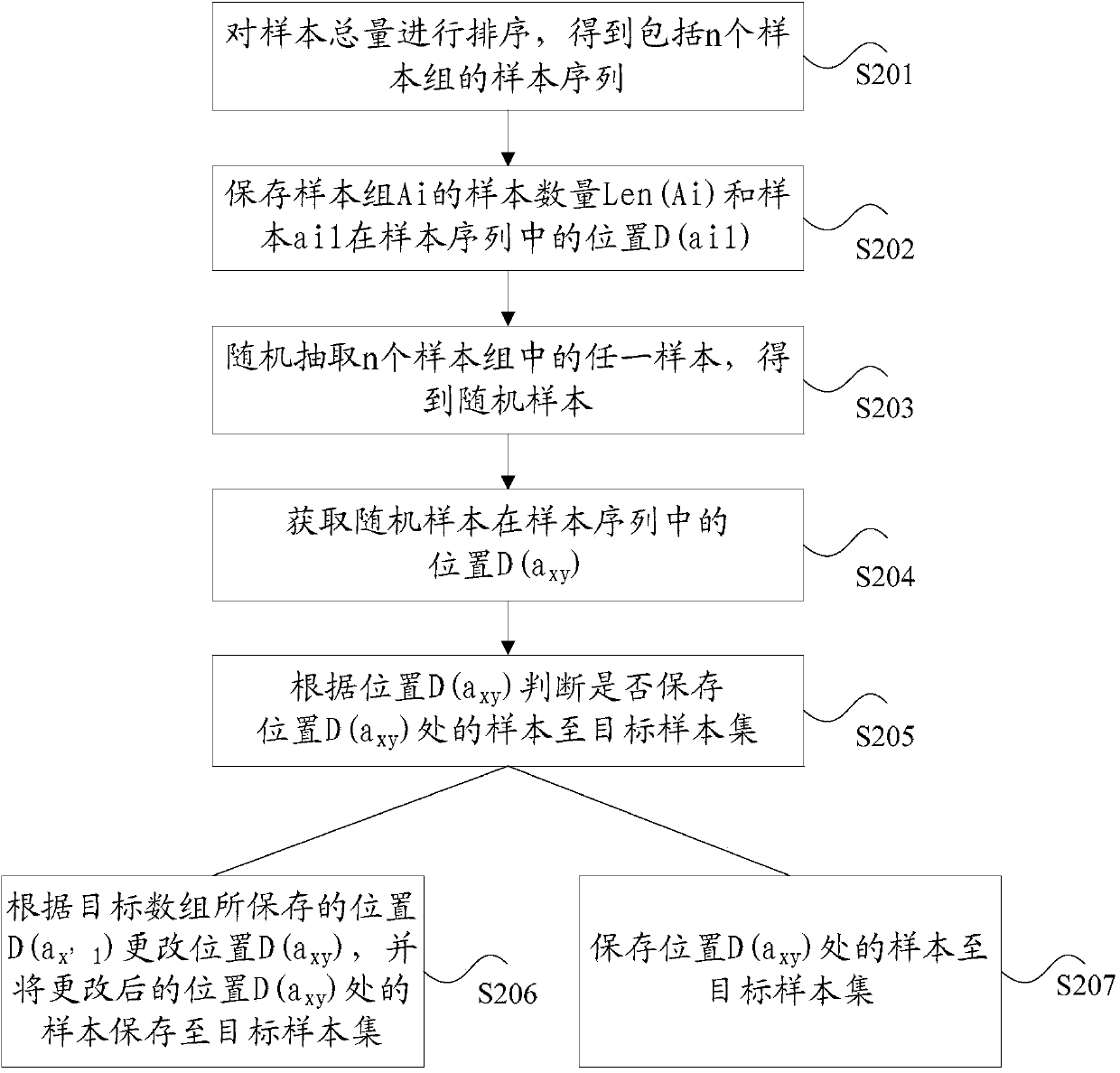 Sample extraction method and apparatus