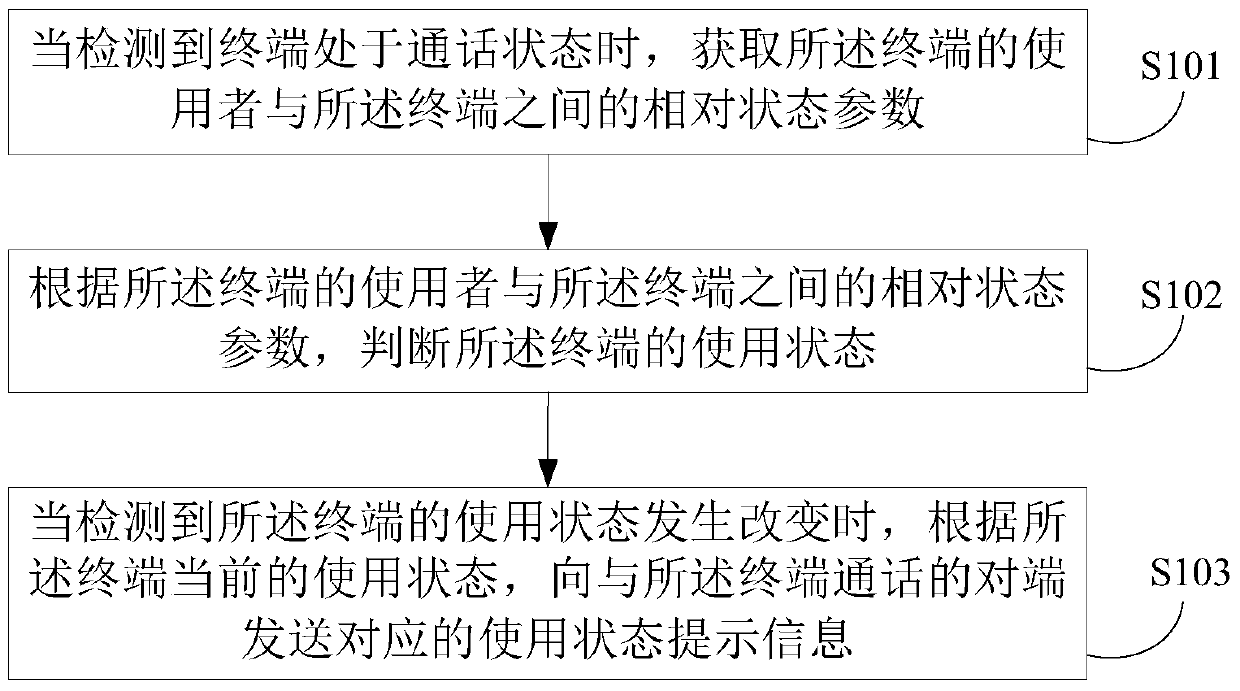 Method and device for intelligent call reminder