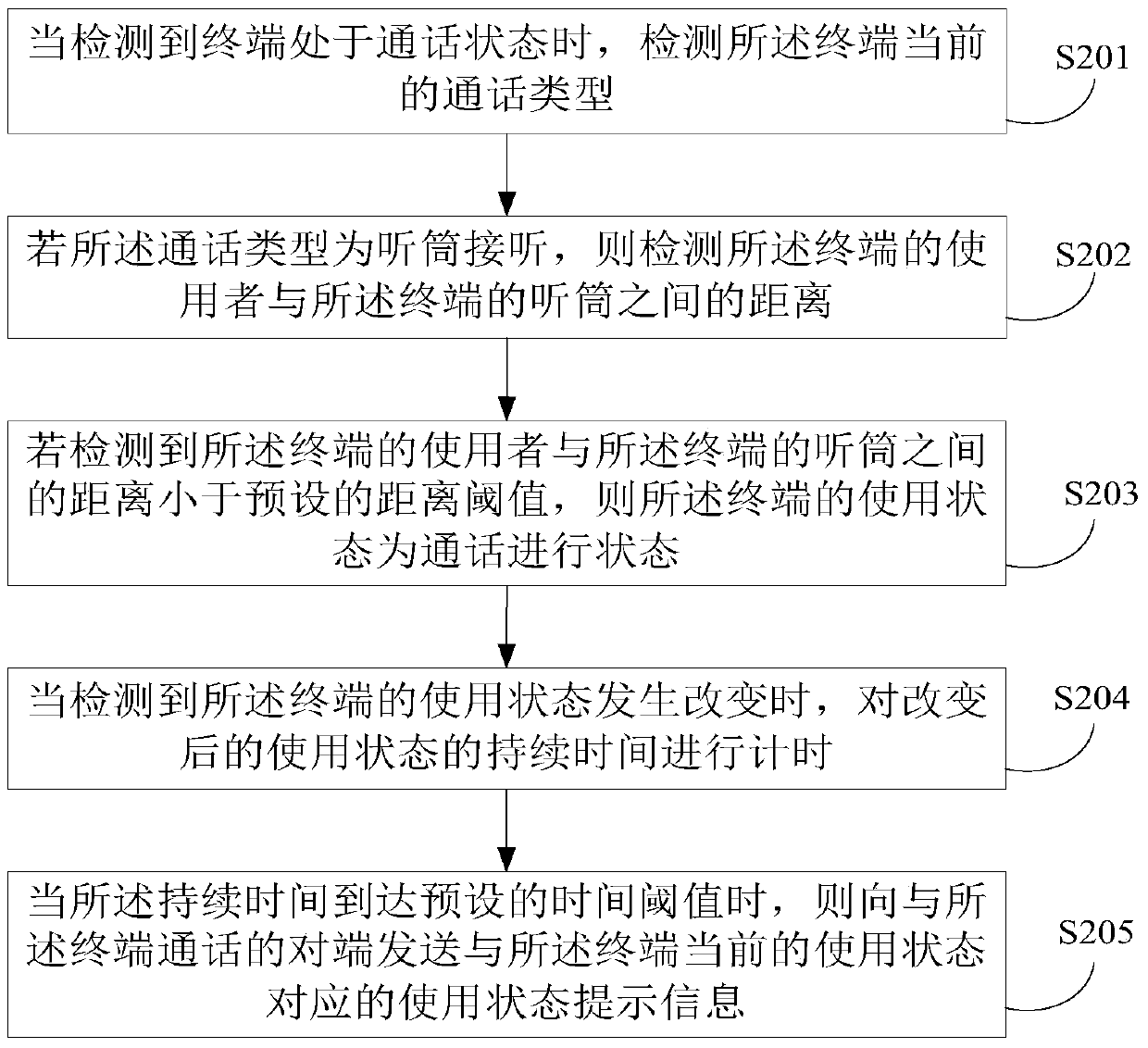 Method and device for intelligent call reminder