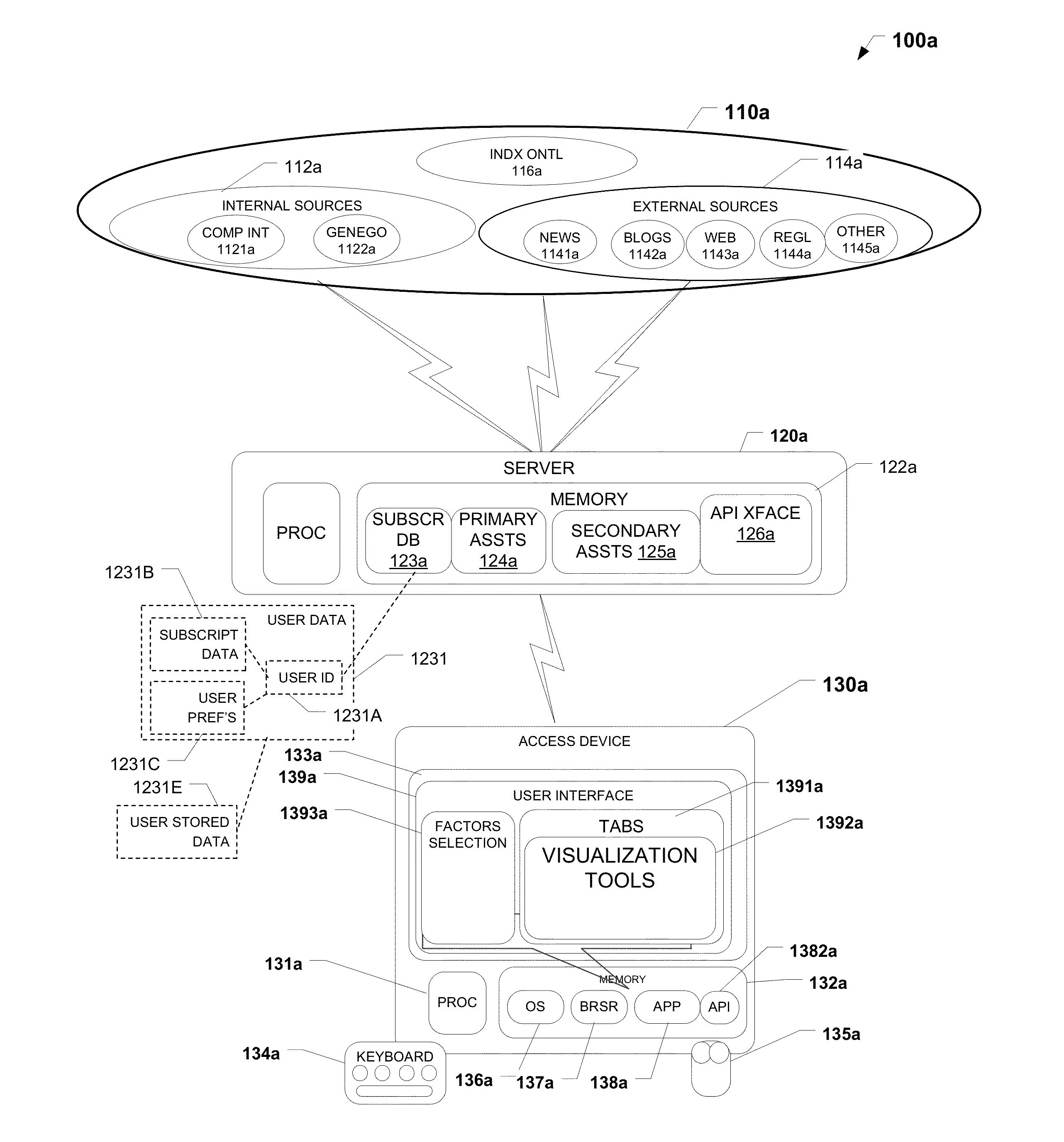 Methods and systems for business development and licensing and competitive intelligence