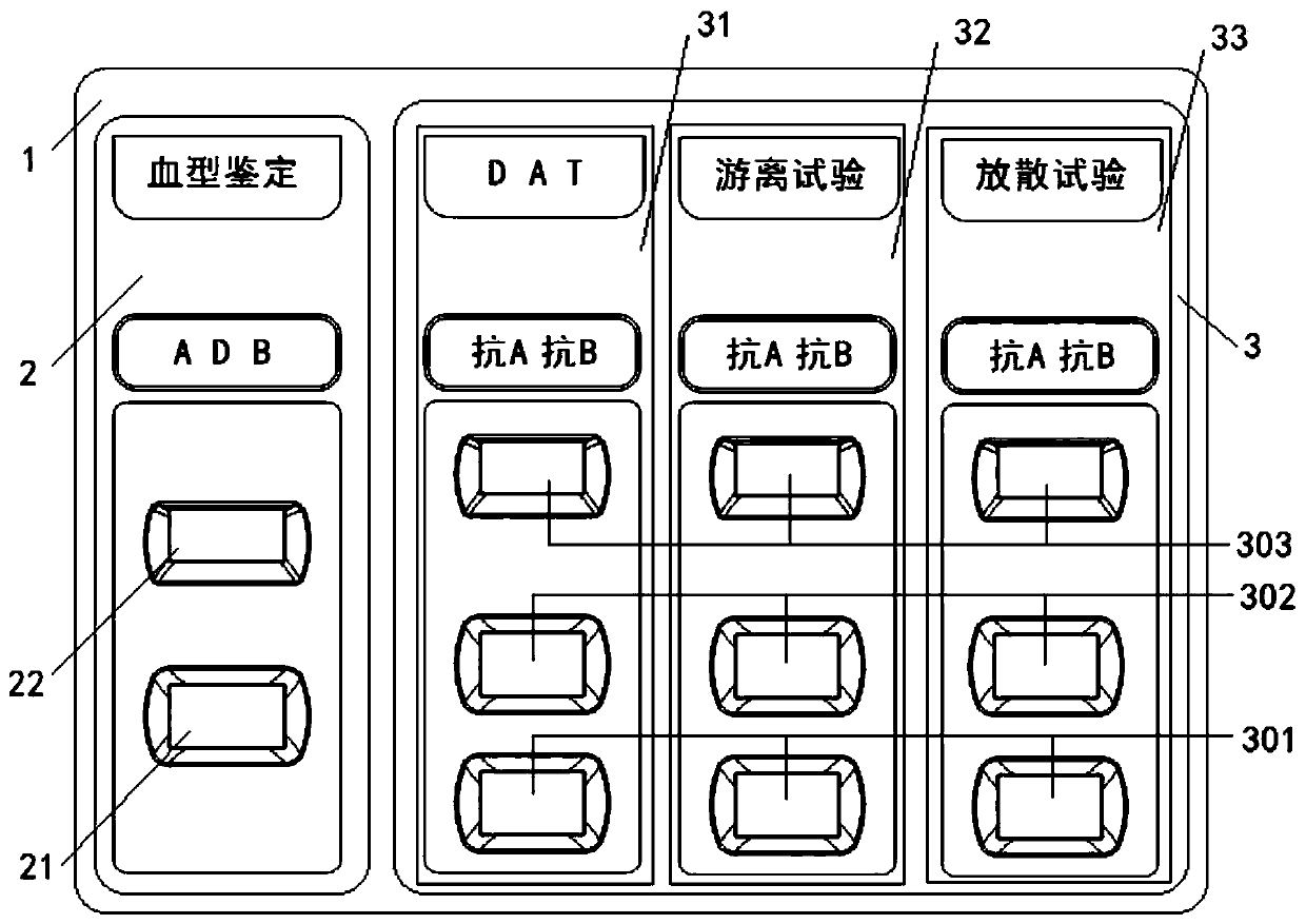 Neonatal blood type and hemolytic disease comprehensive detection card