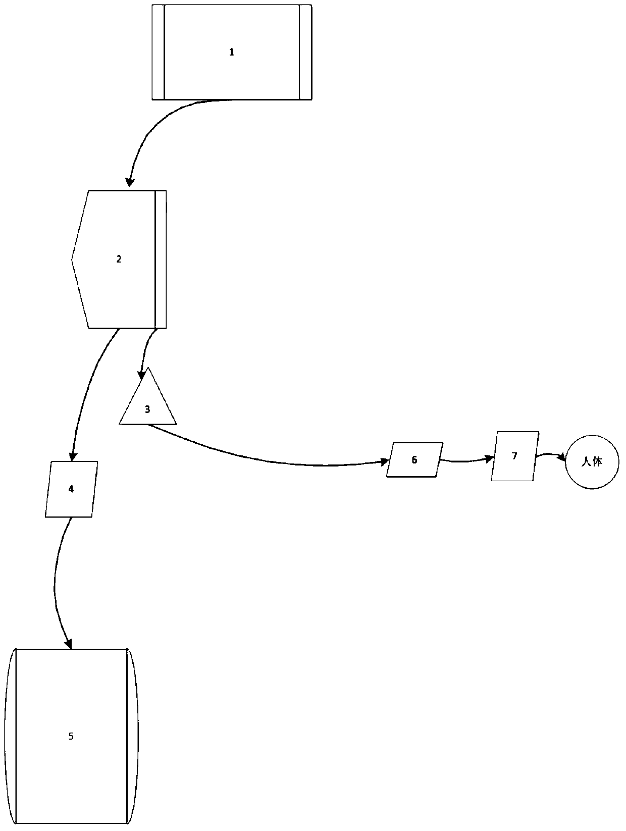 Temperature Sensitive Stem Cell Infusion System