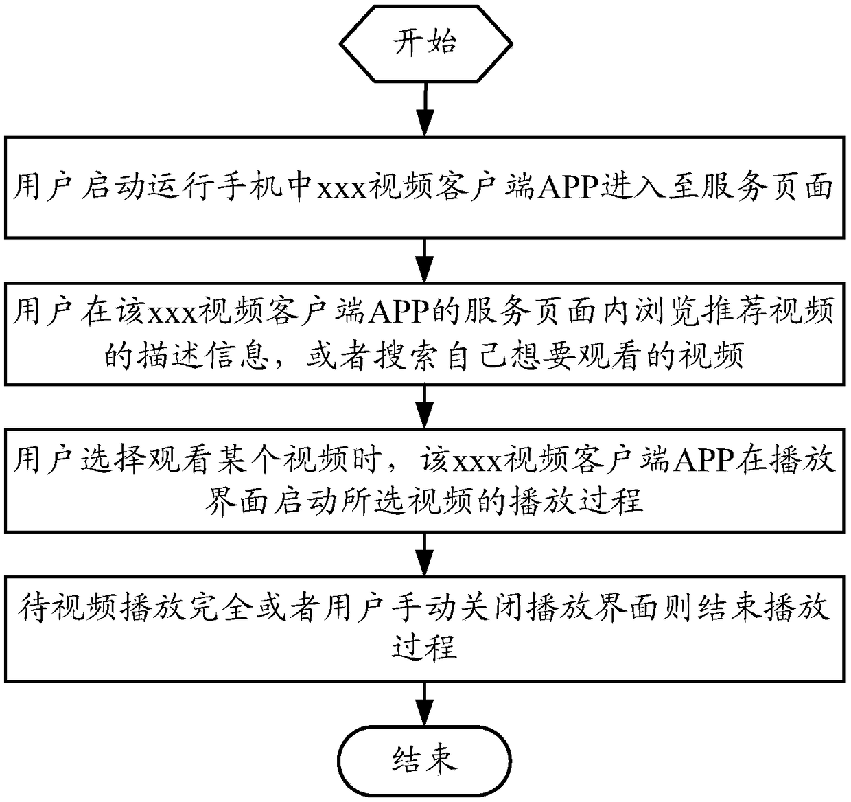 Application program control method, device and terminal