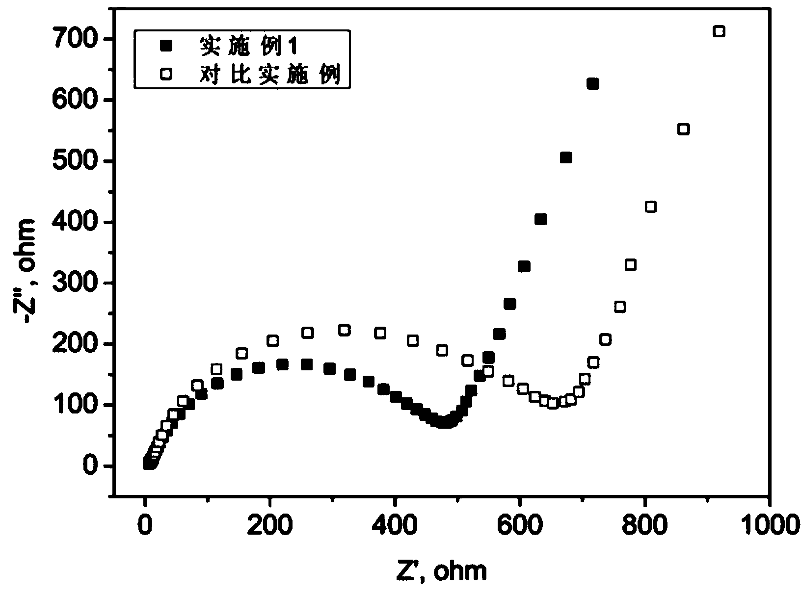 High voltage lithium ion battery functional electrolyte and preparation method and application