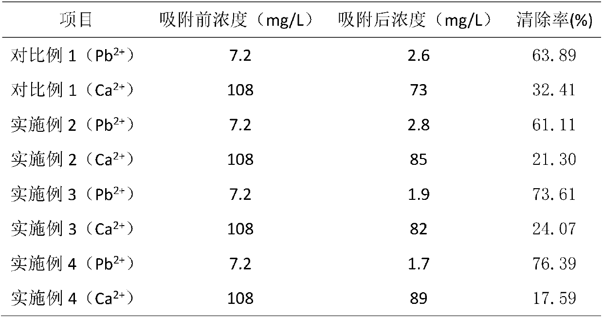 Chelating adsorbent for blood purification and preparation method thereof