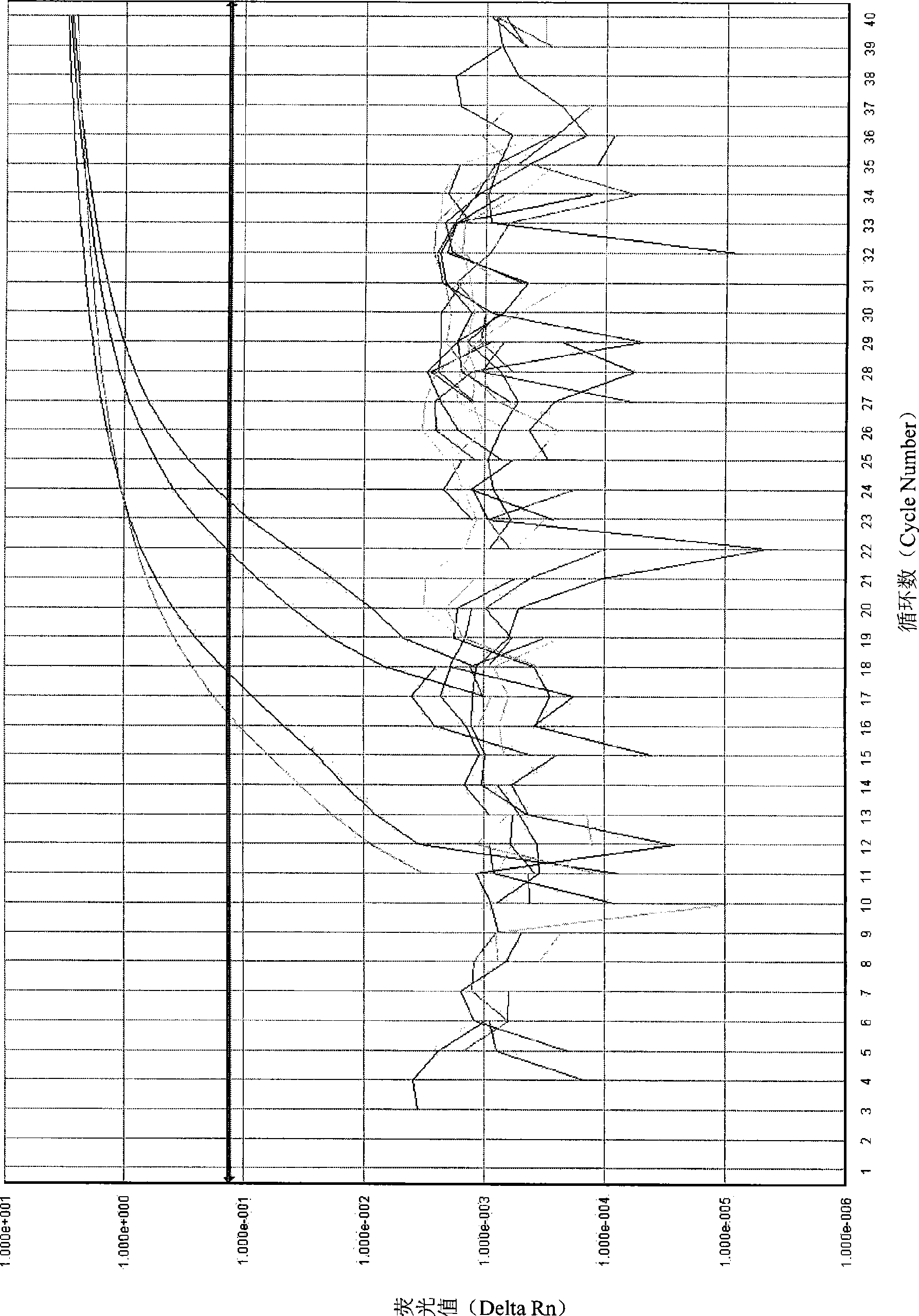 Method for detecting areca-nut yellow leaf disease phytoplasma pathogen and special reagent kit therefor