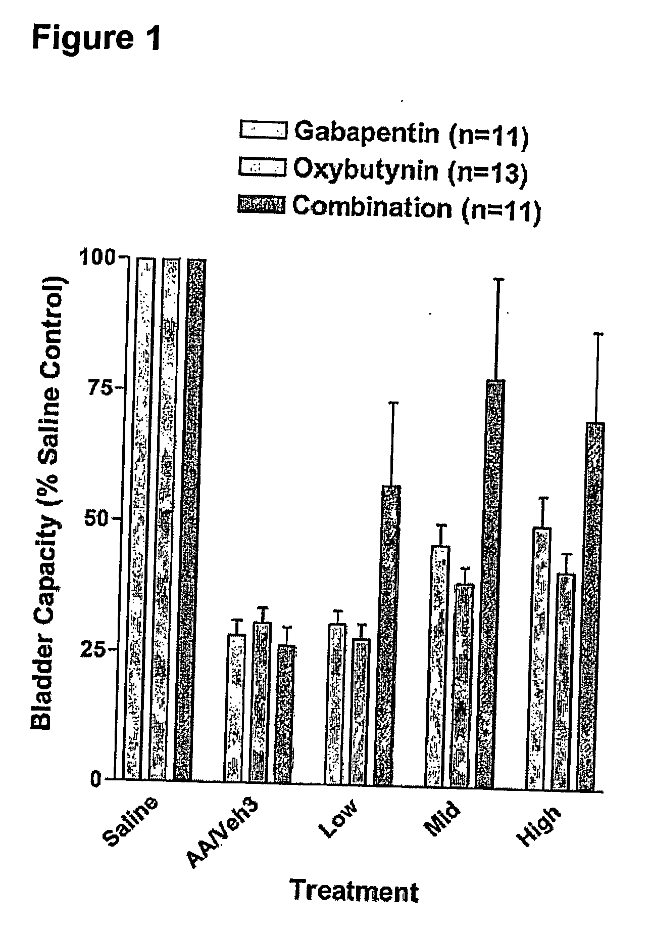 Methods for treating pain using smooth muscle modulators and a2 subunit calcium channel modulators