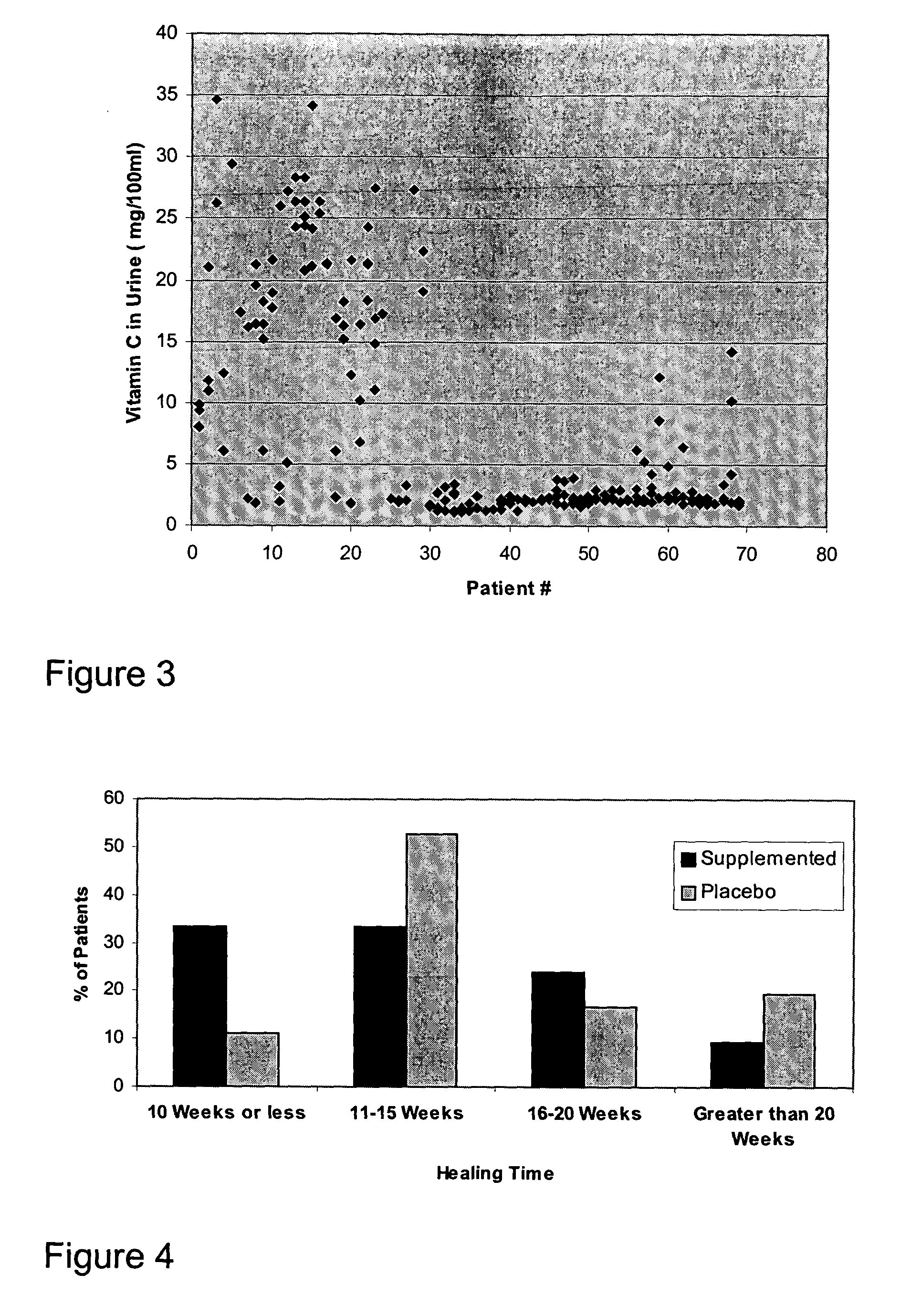 Composition and method for facilitating bone healing