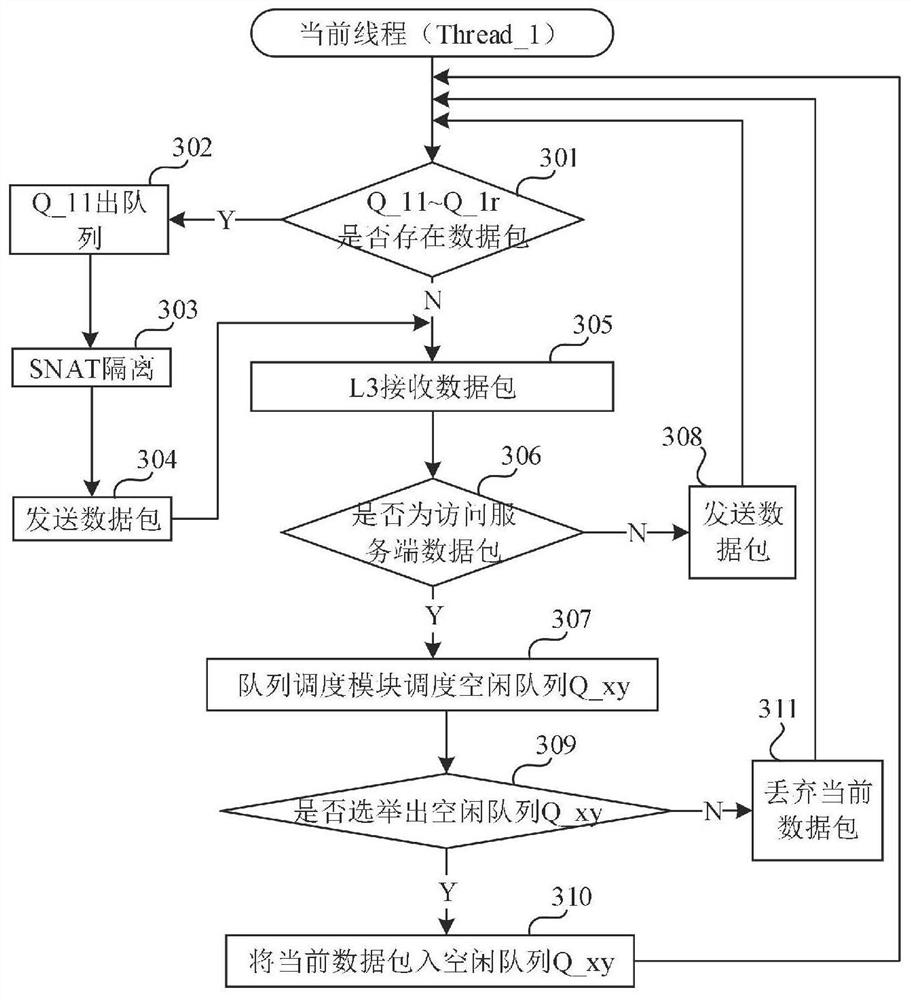 Data forwarding method and system of software forwarding equipment, and electronic equipment
