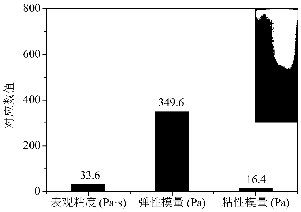 A kind of preparation method of starch-based pickering emulsion gel