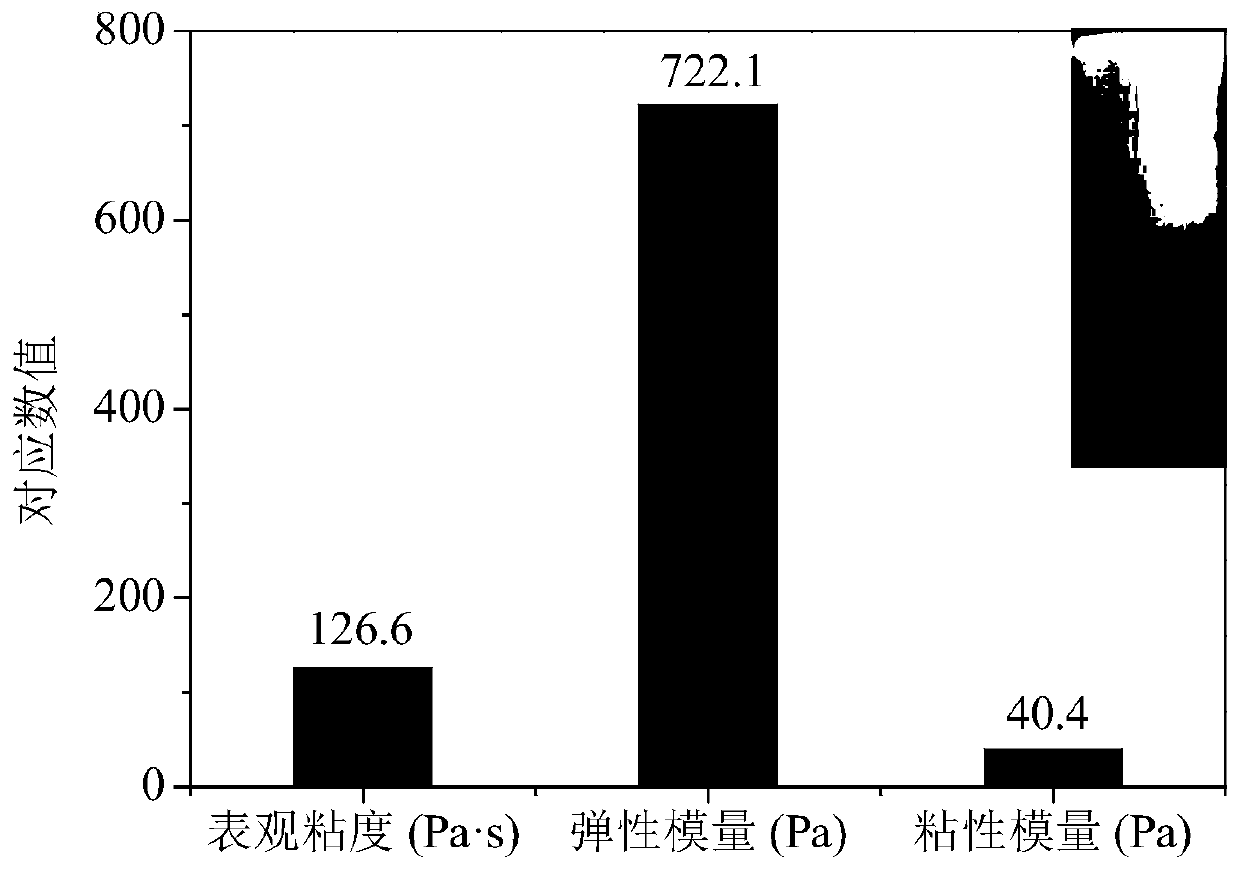 A kind of preparation method of starch-based pickering emulsion gel