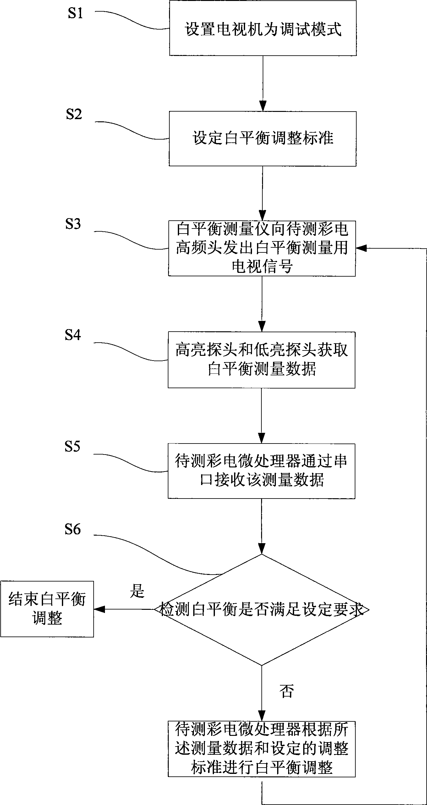 White balance automatic adjusting system and method for color TV set