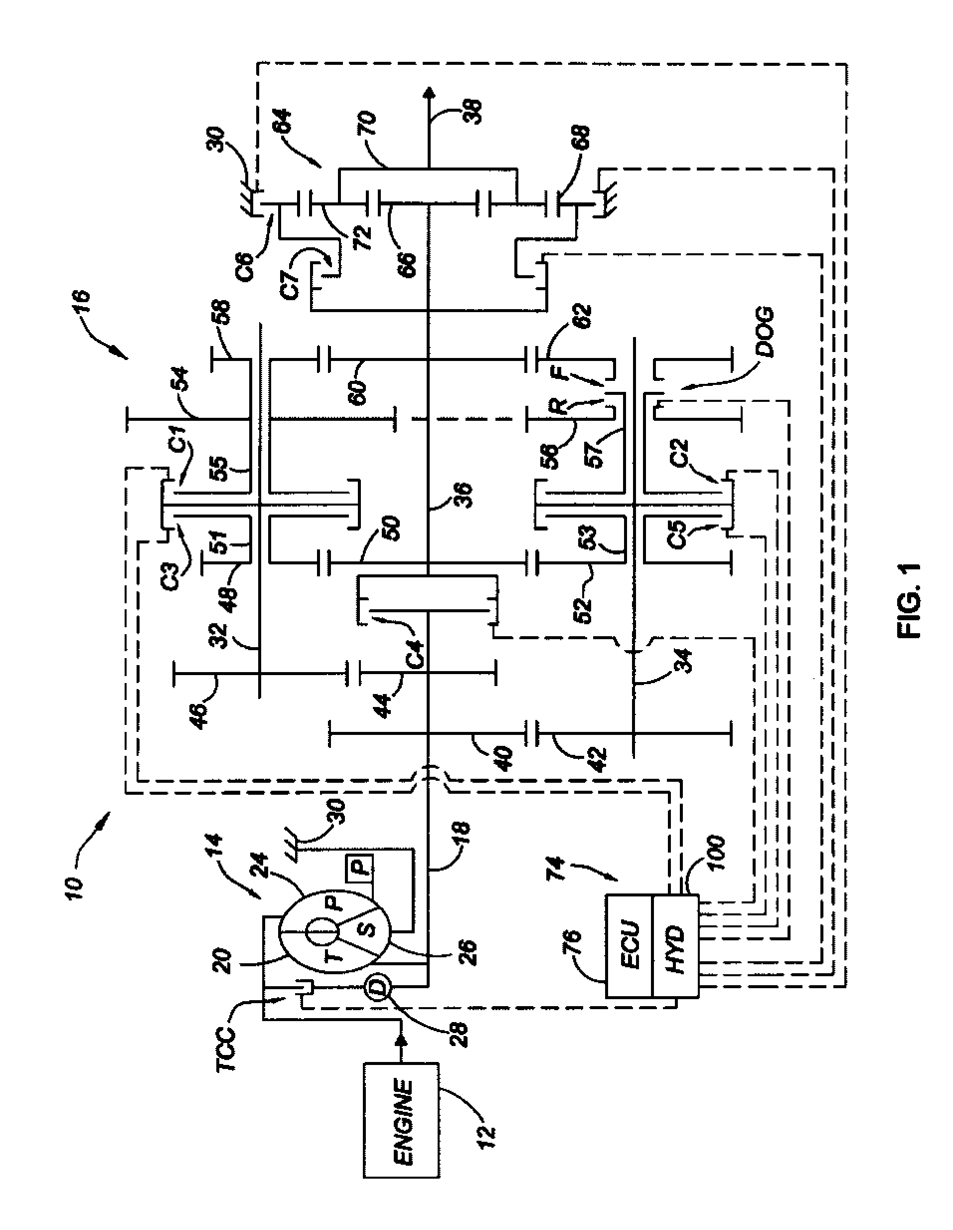 Electro-hydraulic control system with three-position dog clutch actuator valve