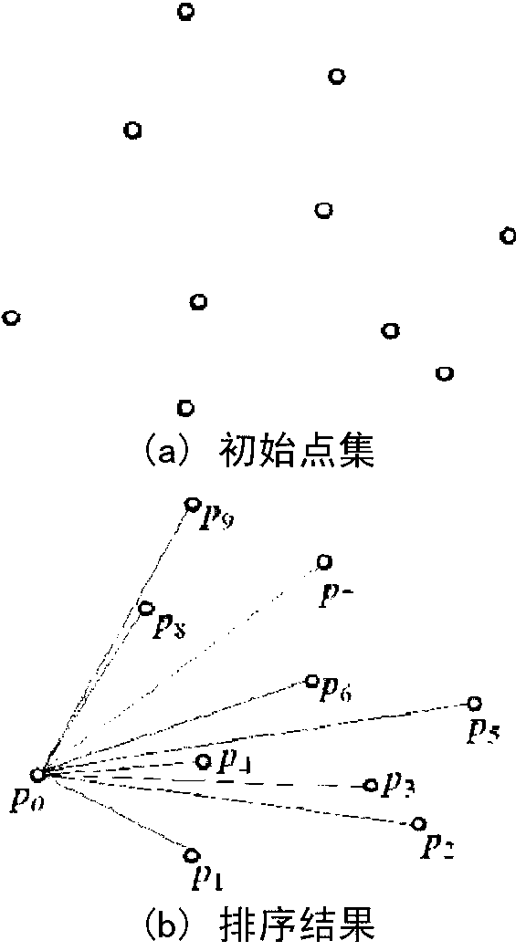 Lung parenchyma segmentation method based on convex hulls correcting by parabolic