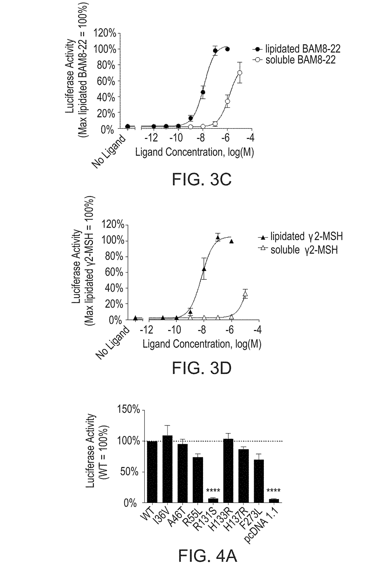 Compounds and methods for treating pain