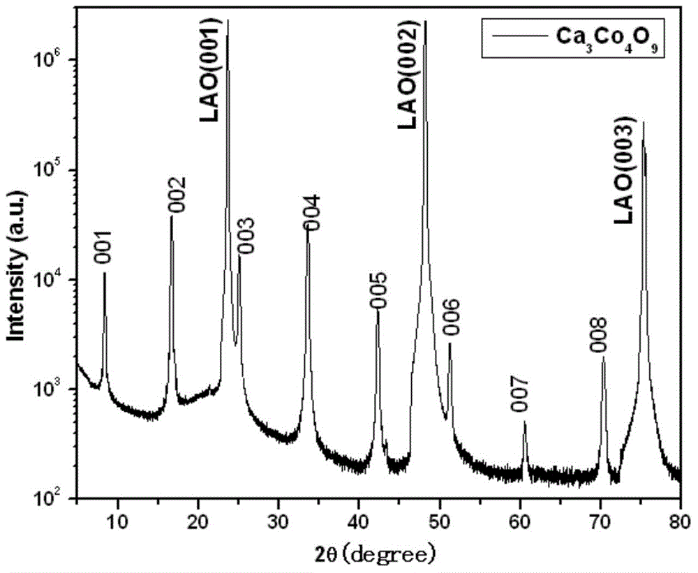 Preparation method of P type transparent Ca3Co4O9 conductive film