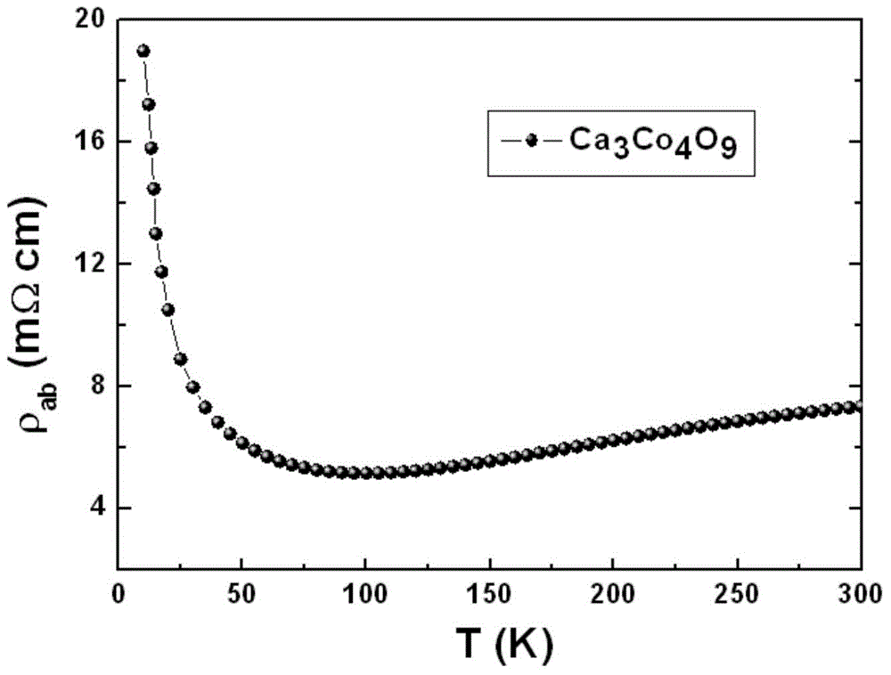 Preparation method of P type transparent Ca3Co4O9 conductive film