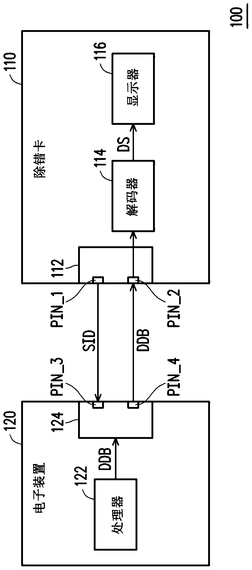 Debug system