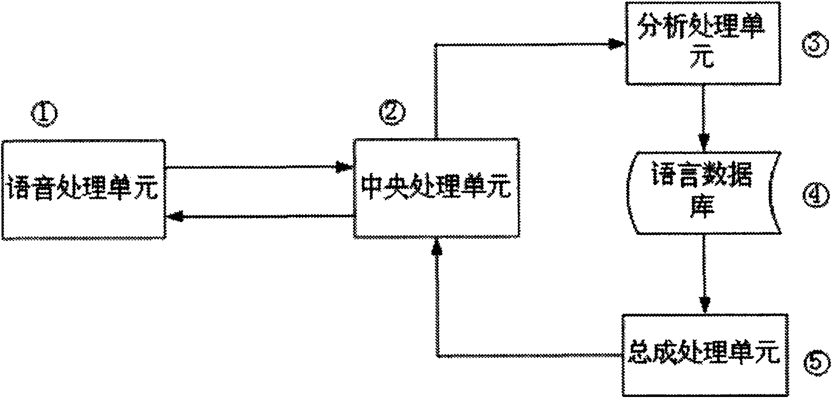 Mobile phone speech instant translation system and method