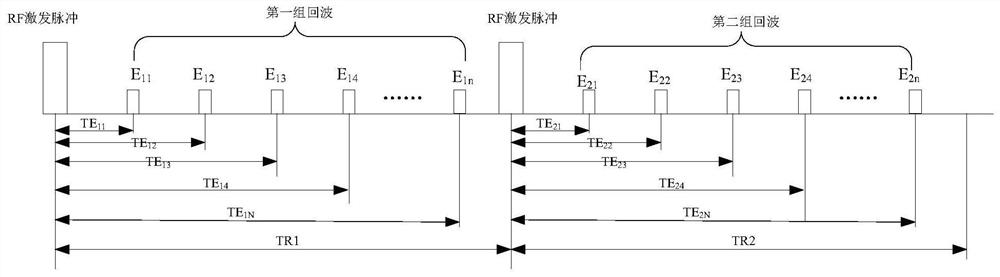 Method and device for obtaining magnetic resonance quantitative information map