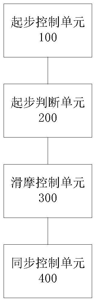 A method and device for vehicle hill start control based on amt