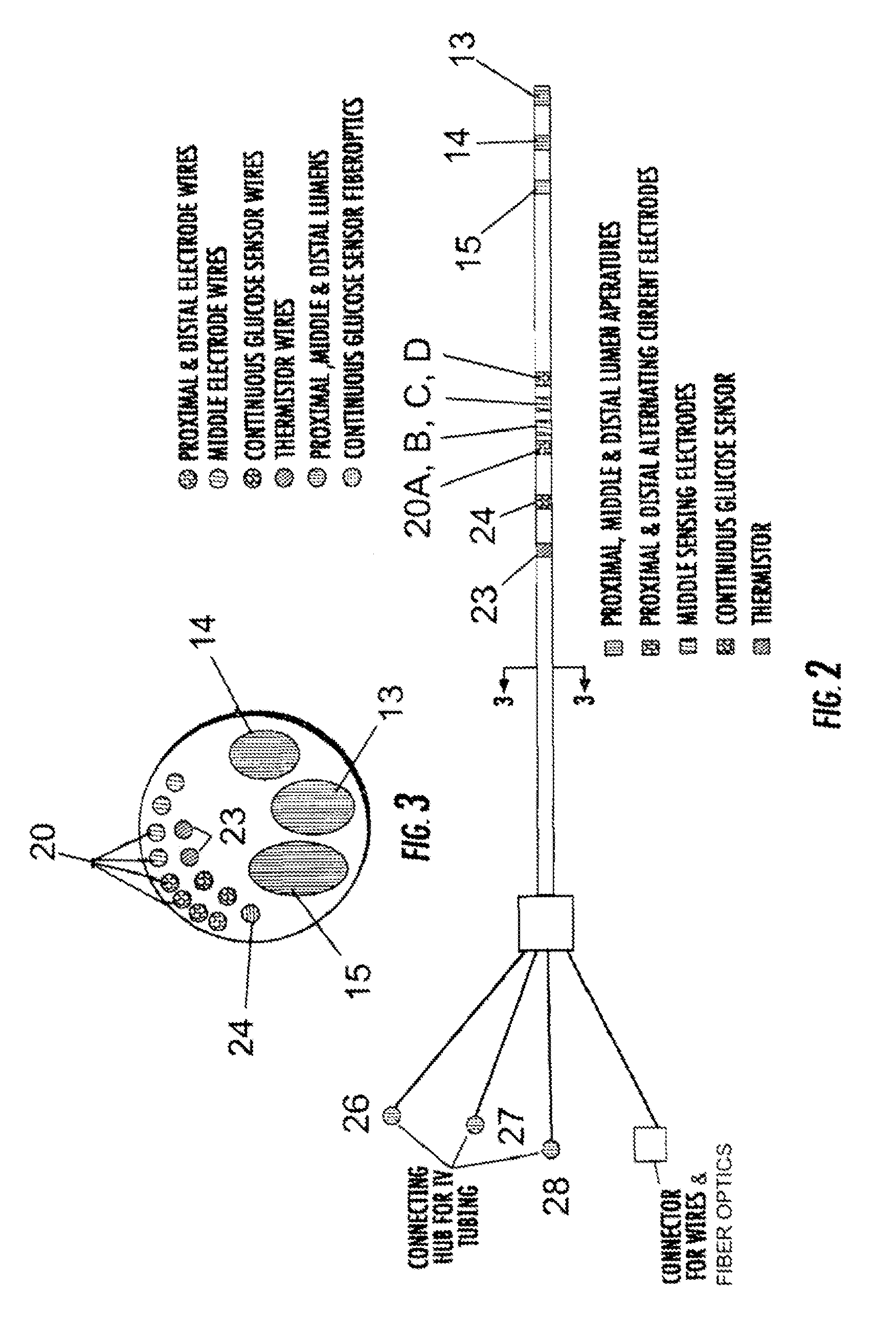 Computerized system for blood chemistry monitoring
