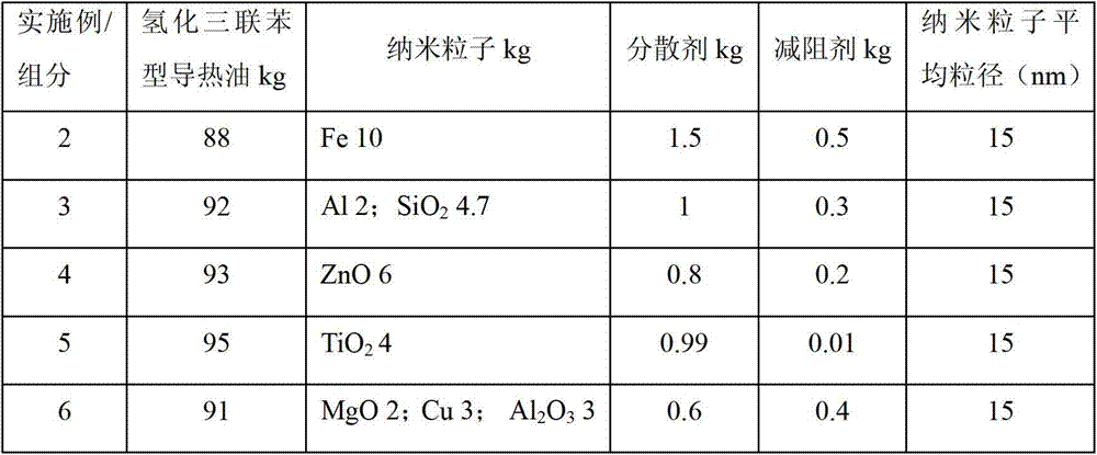 A hydrogenated terphenyl type high temperature nano heat transfer oil, its preparation method and application
