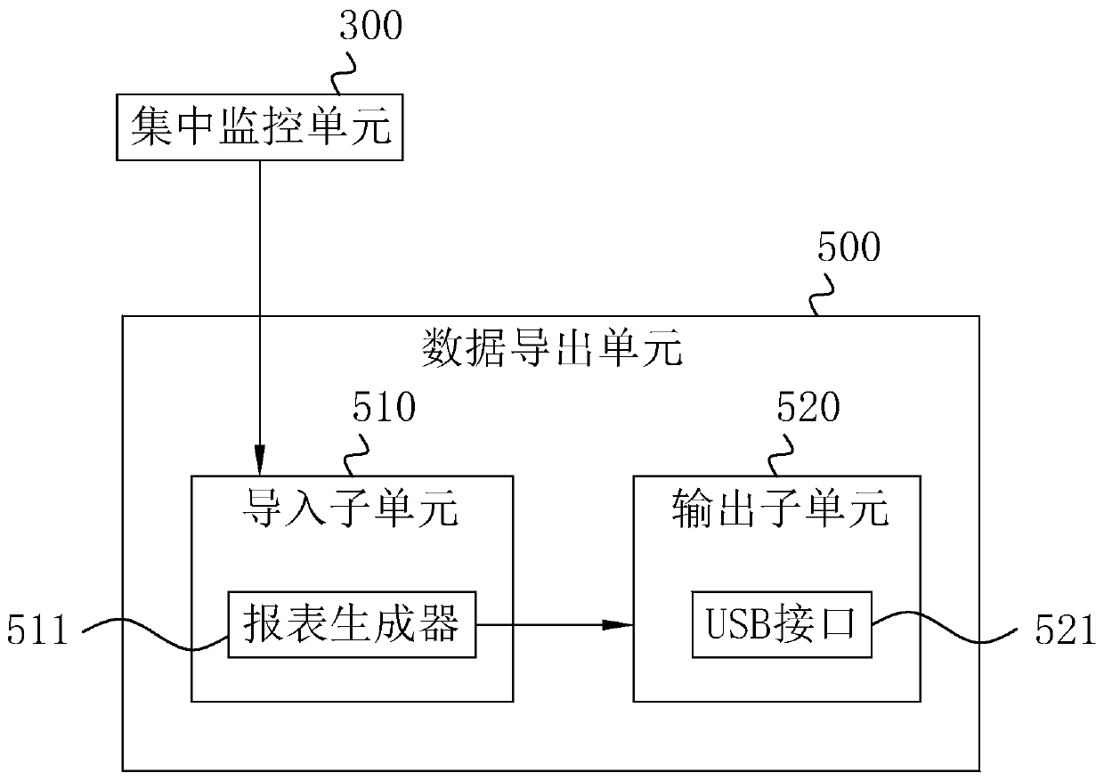 A storage battery online monitoring system and method thereof