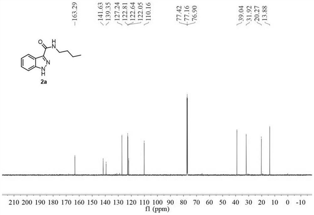 Preparation methods of 1H-indazol-3-carboxylic acid derivative, granisetron and lonidamine