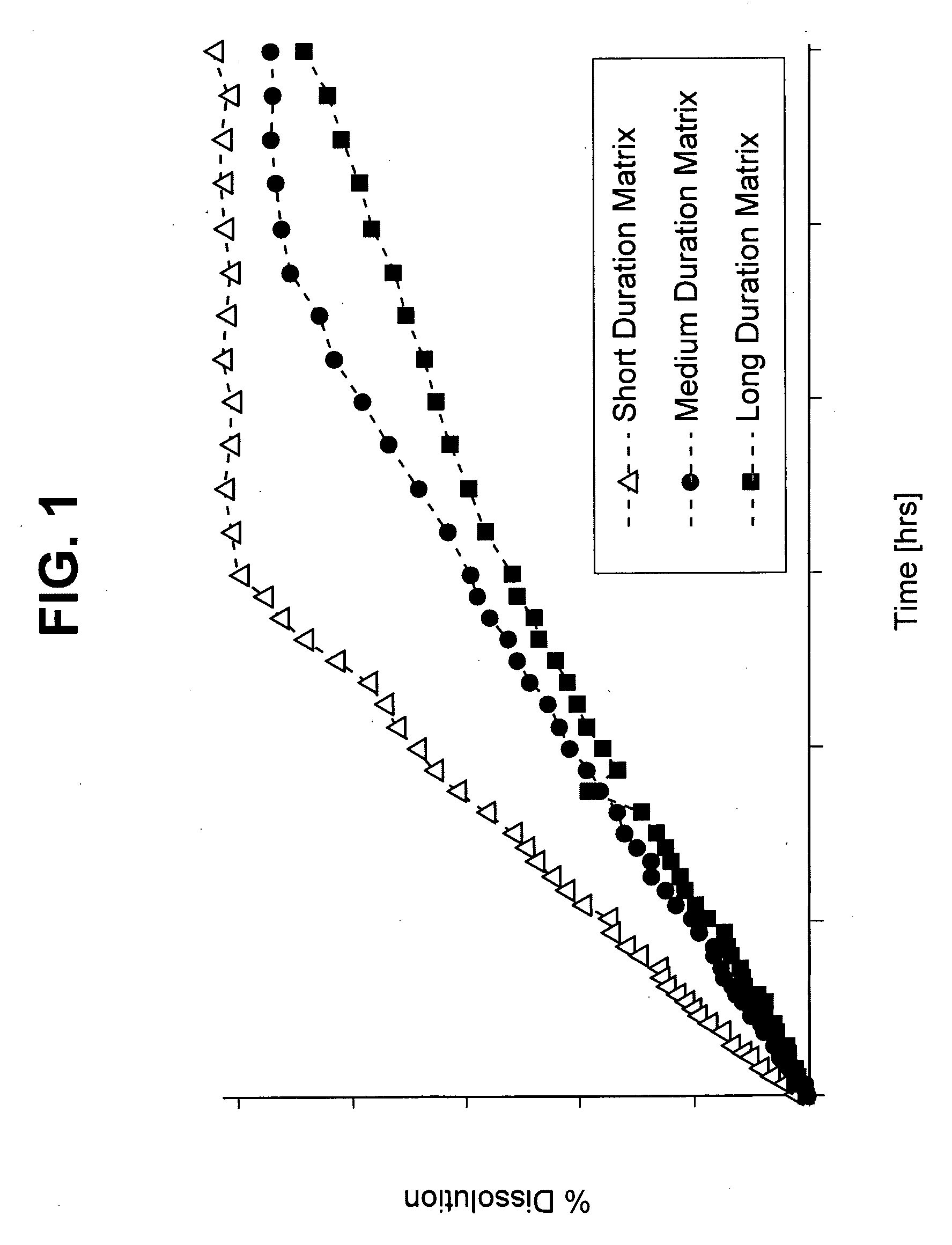 Methods, dosage forms and kits for administering ziprasidone without food