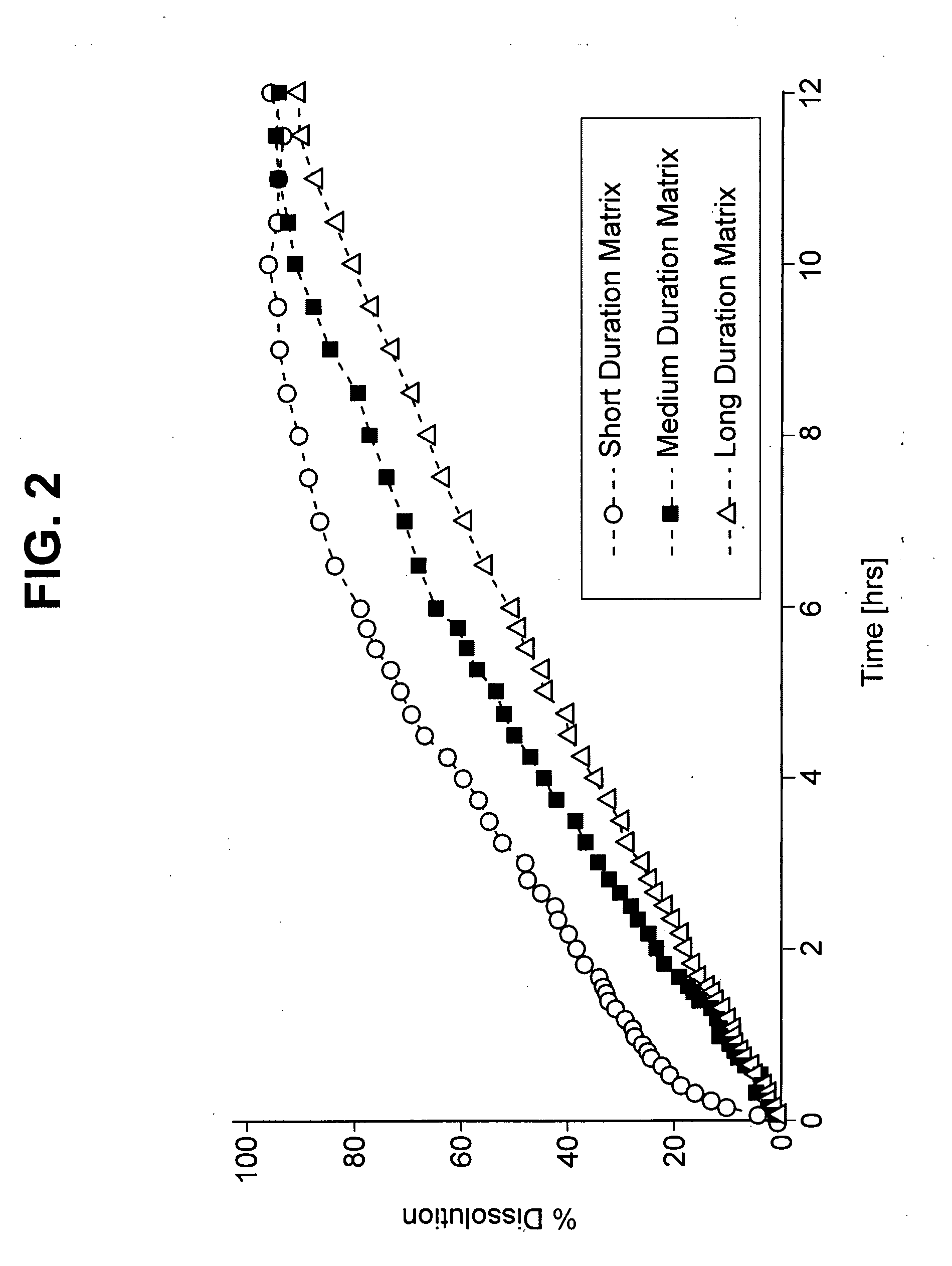 Methods, dosage forms and kits for administering ziprasidone without food