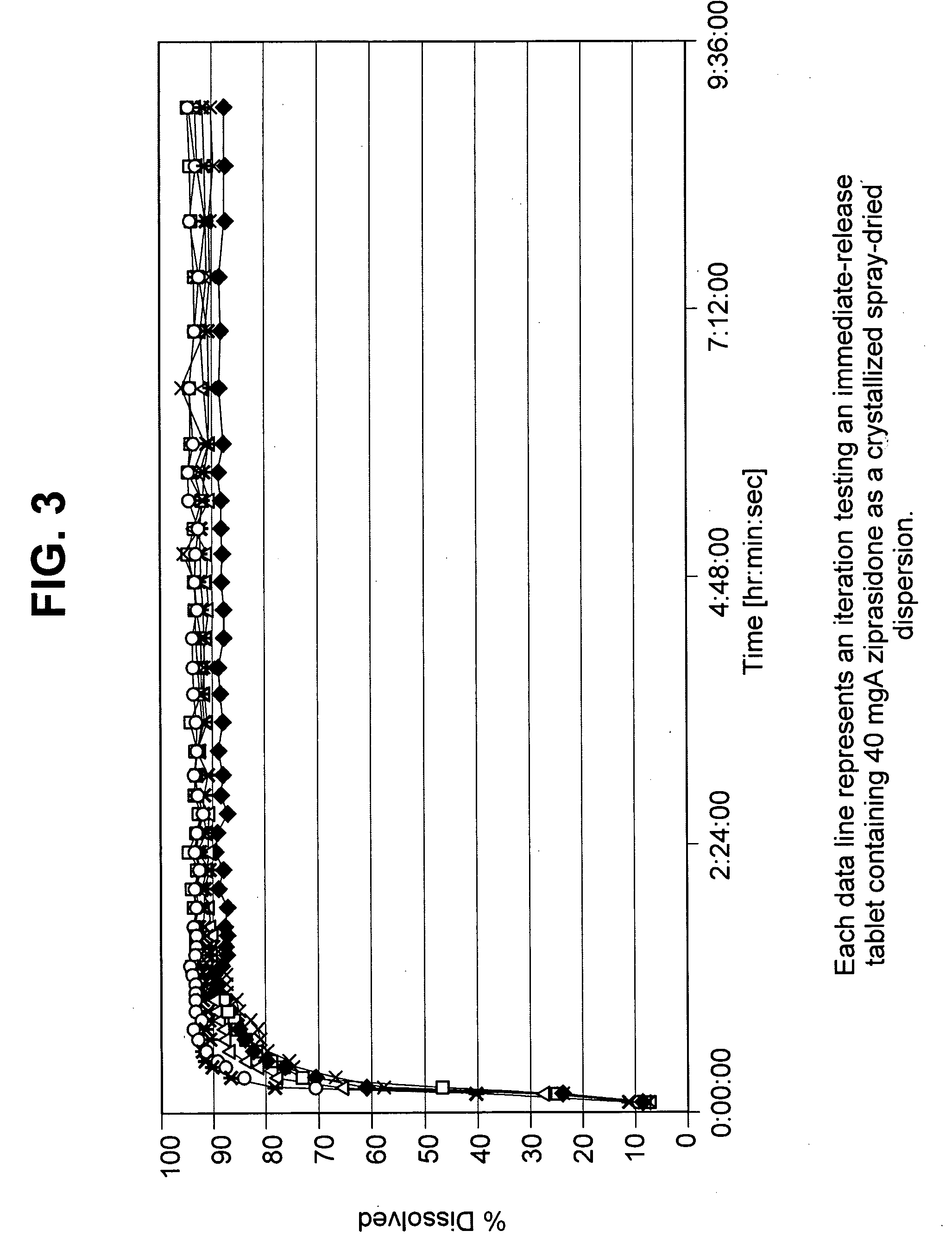 Methods, dosage forms and kits for administering ziprasidone without food