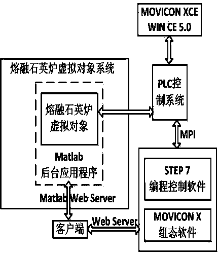 Semi-physical computer simulation network experiment device