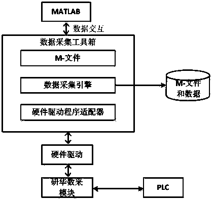 Semi-physical computer simulation network experiment device